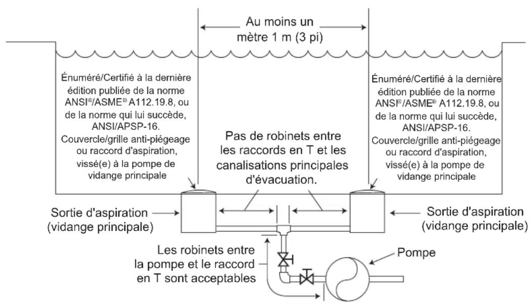 Jandy ePump + SVRS - Information sur la préparation - 1
