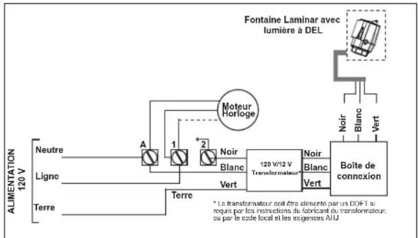 Jandy Laminar Jets - Installation de la fontaine laminar avec éclairage DEL - 2