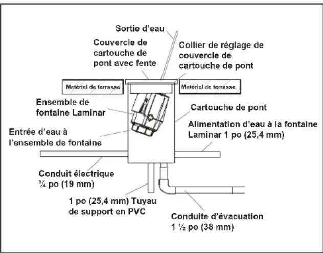Jandy Laminar Jets - Installation dans le pont - 1