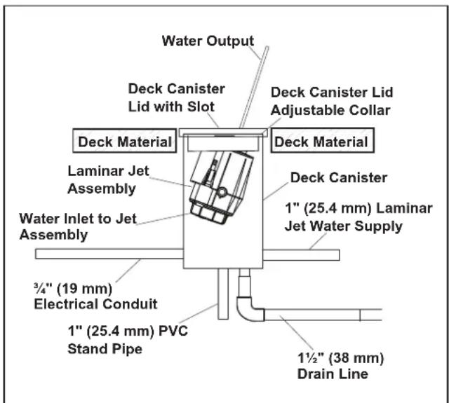 Jandy Laminar Jets - In-Deck Installation - 1