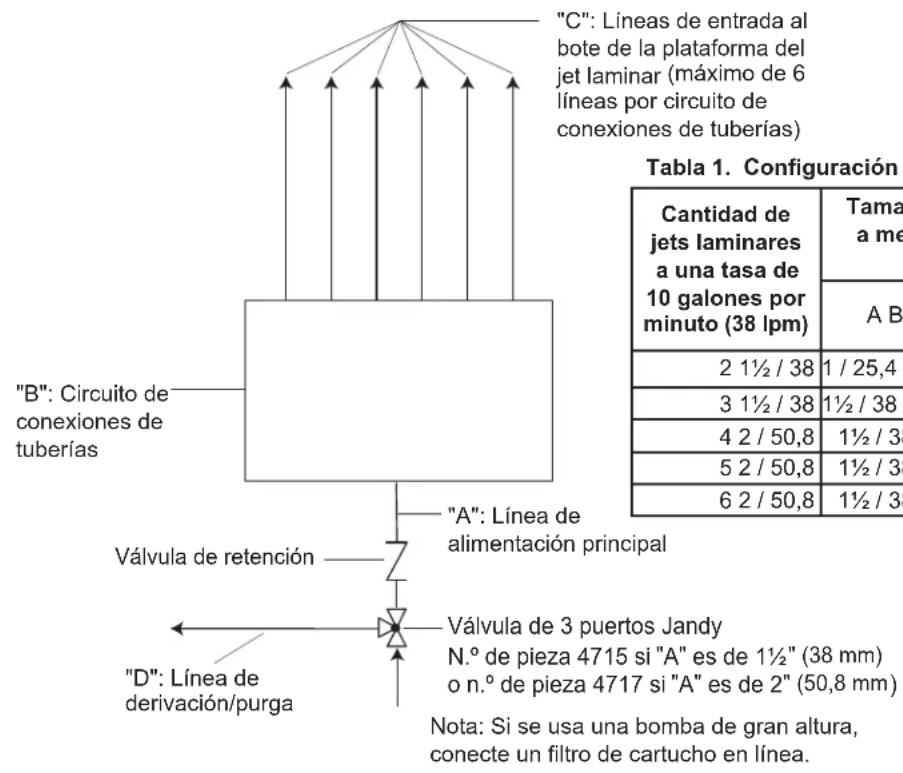 Jandy Laminar Jets - Dimensiones críticas de colocación - 2