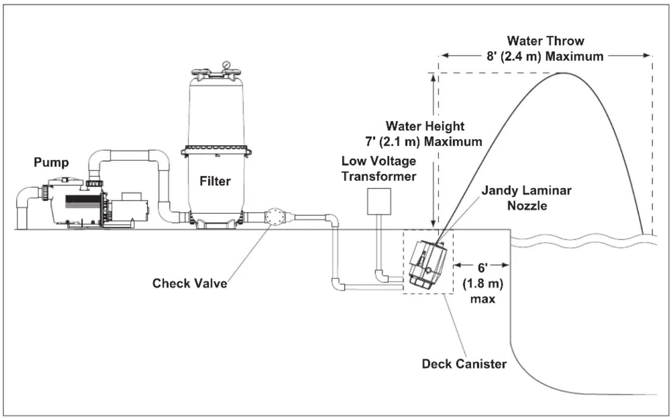 Jandy Laminar Jets - Critical Placement Dimensions - 1