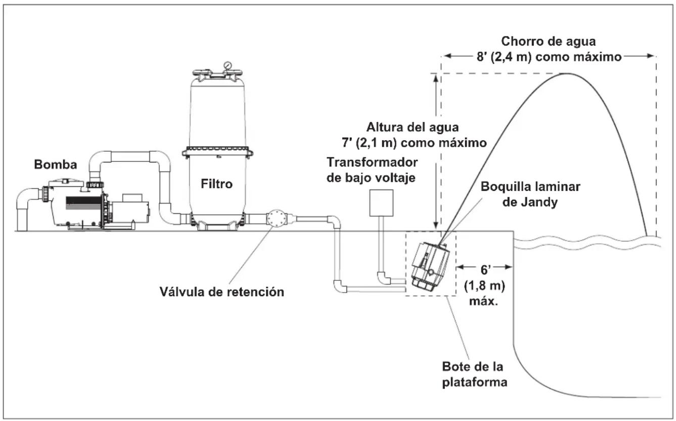 Jandy Laminar Jets - Dimensiones críticas de colocación - 1