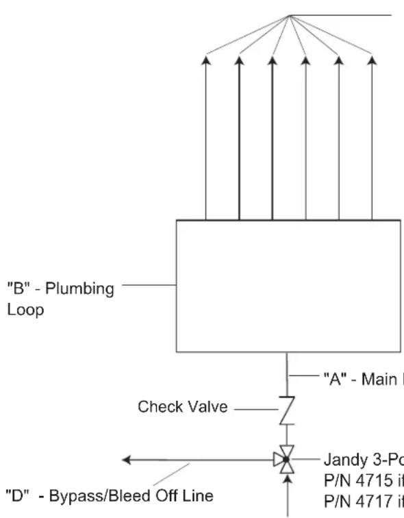 Jandy Laminar Jets - Critical Placement Dimensions - 2