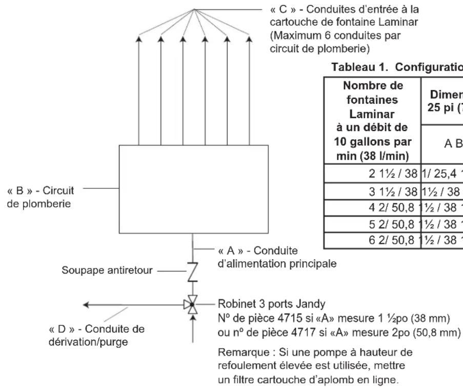 Jandy Laminar Jets - Dimensions critiques de placement - 2
