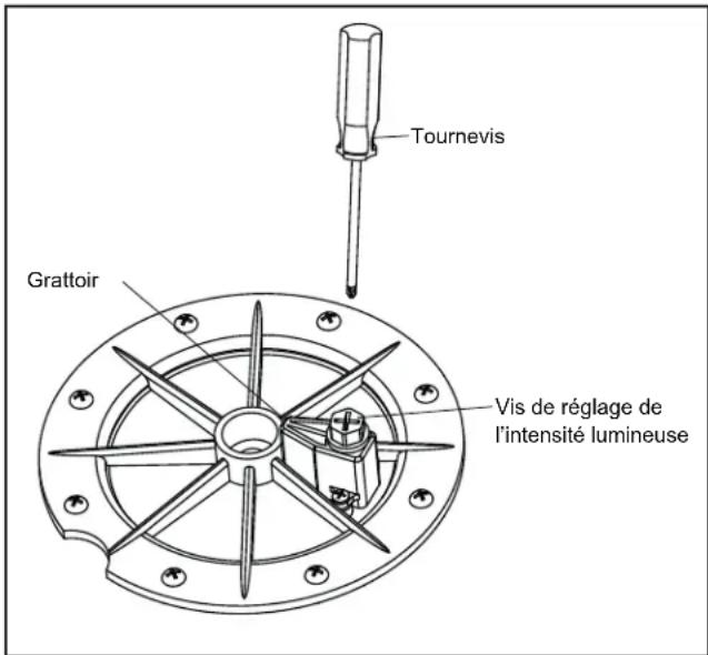 Jandy Laminar Jets - Réglage de l'intensité lumineuse - 1