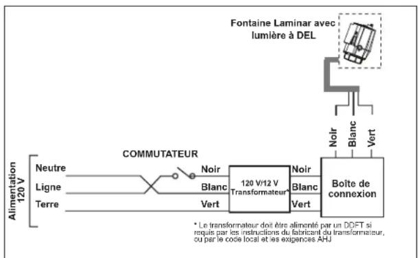Jandy Laminar Jets - Installation de la fontaine laminar avec éclairage DEL - 3
