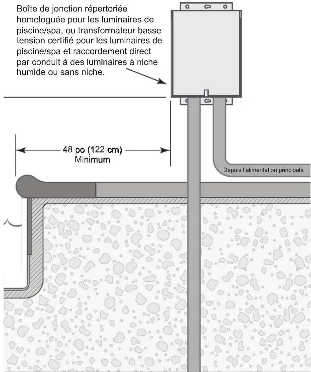 Jandy TruFit - Préparations pour l'installation - 1