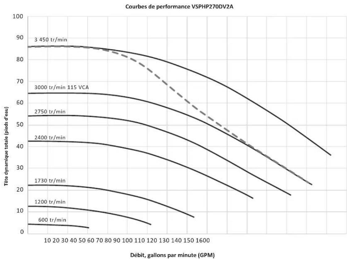 Jandy VSSHP270DV2A - Courbes de performance - 1