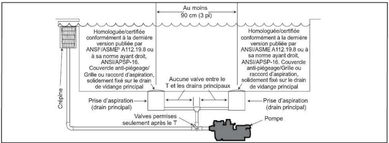 Jandy VSSHP220DV2A - Contenu du produit - 3