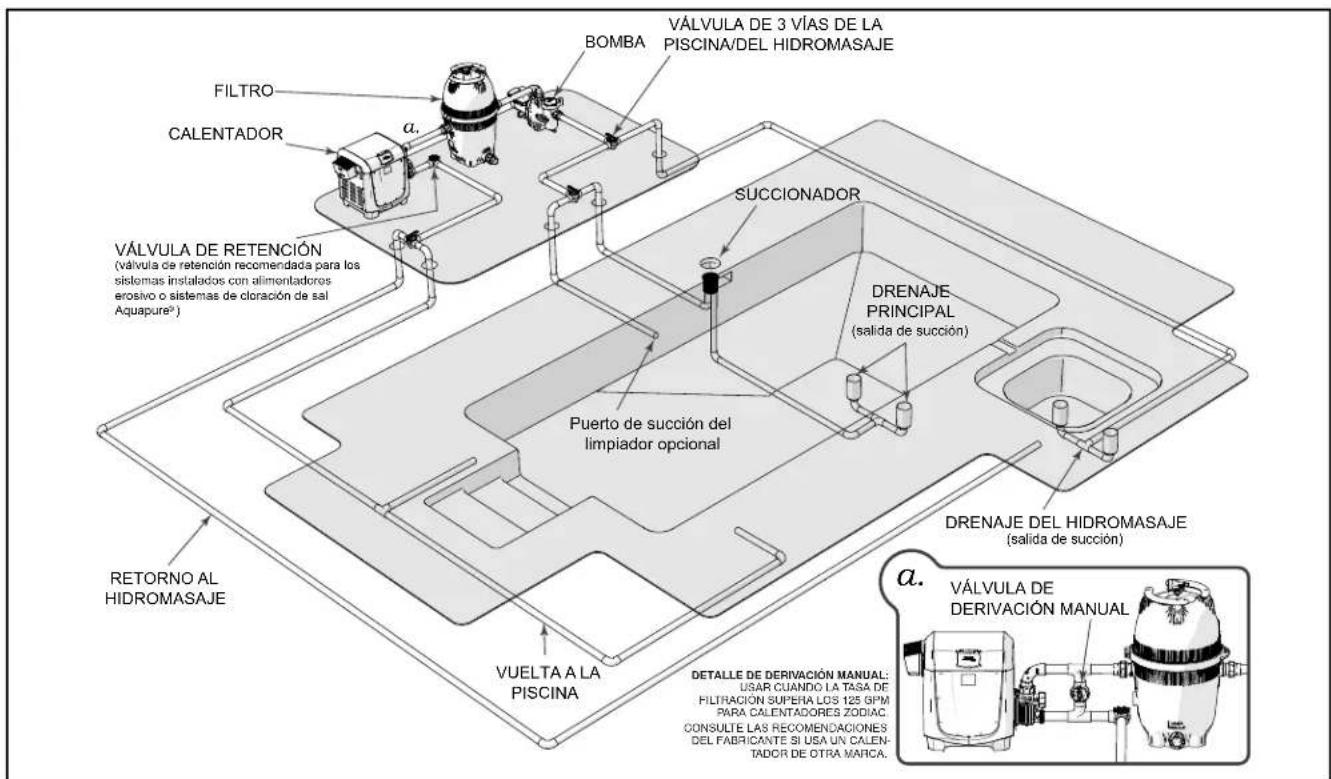 Jandy VSSHP220DV2A - Contenido del producto - 2