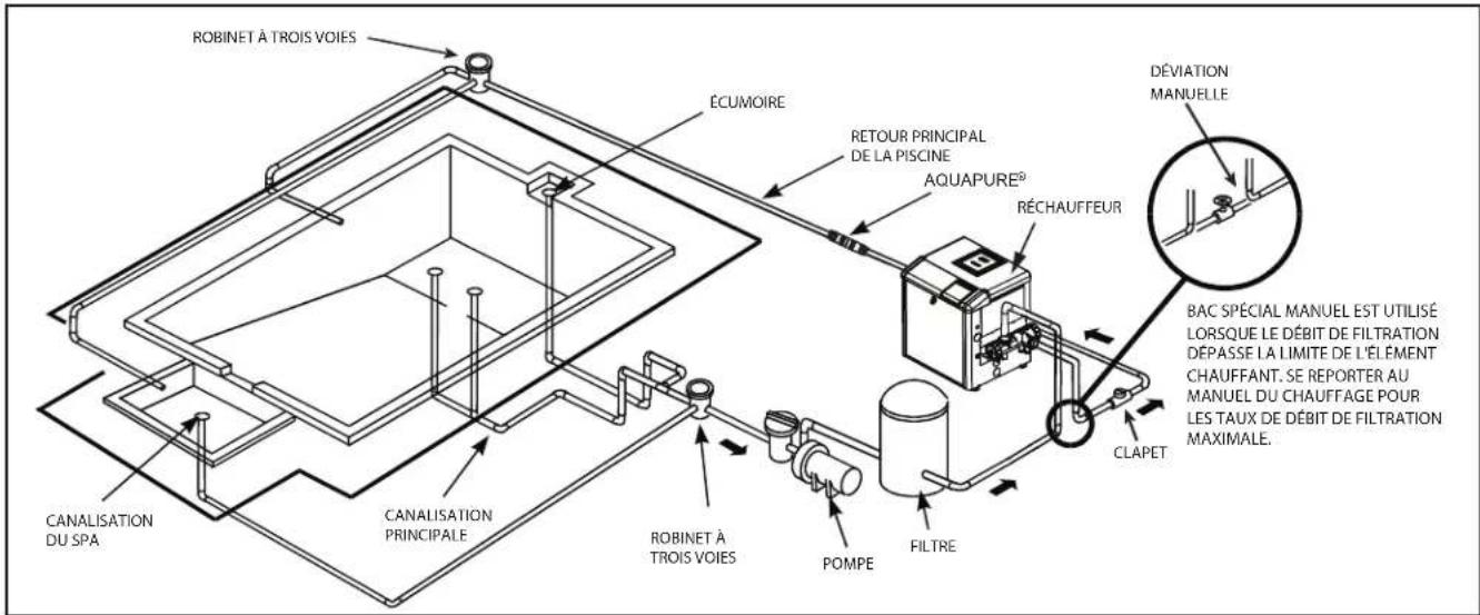 Jandy VSSHP220AUT - Conseils d'installation - 1