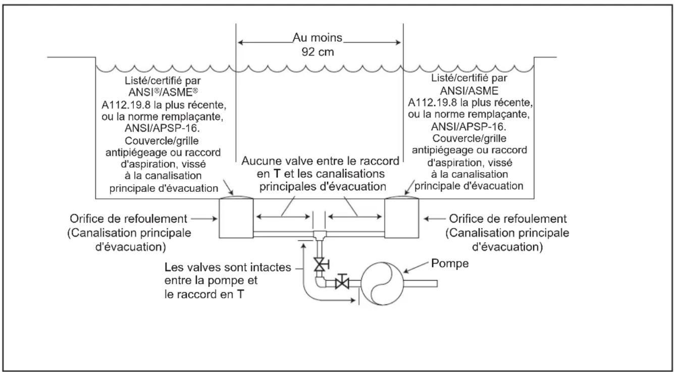 Jandy VSSHP220AUT - Avertissement - 1