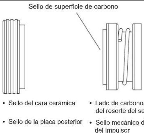 Jandy VSSHP220AUT - ADVERTENCIA - 5