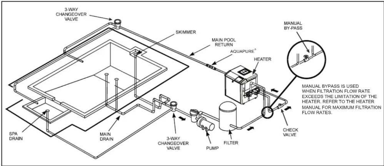 Jandy VSSHP220AUT - Installation Recommendations - 1