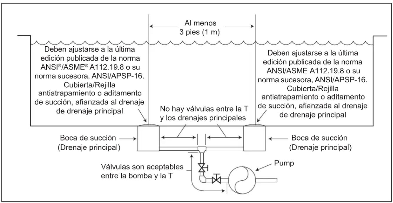 Jandy VSSHP220AUT - ADVERTENCIA - 1