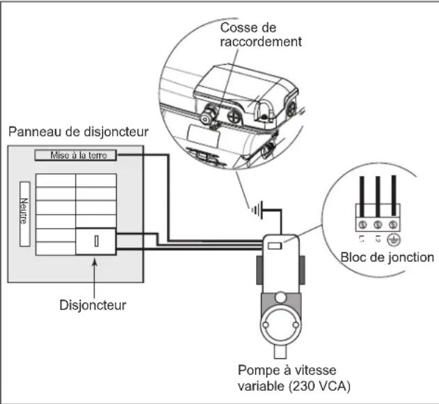 Jandy VSSHP220AUT - Avertissement - 1