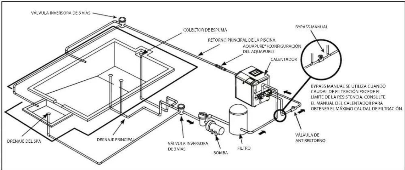 Jandy VSSHP220AUT - Recomendaciones de instalación - 1