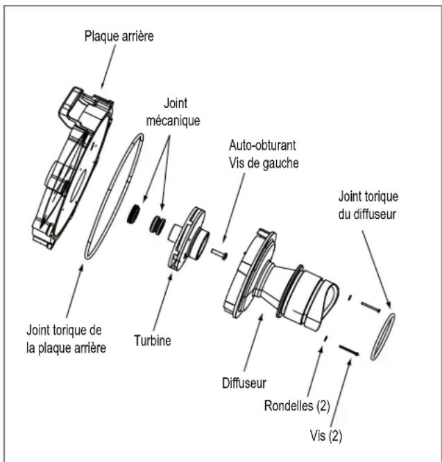 Jandy VSSHP220AUT - Remplacement du joint d'étanchéité mécanique - 1