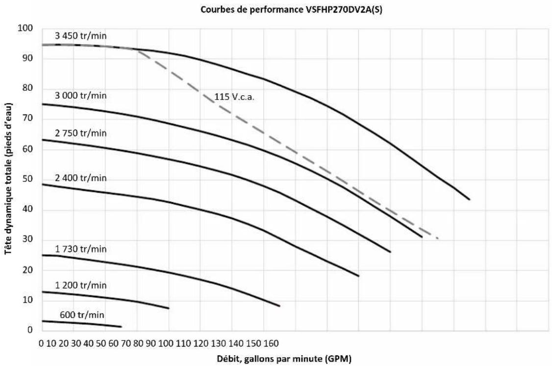 Jandy VS PlusHP - Courbes de performance - 2