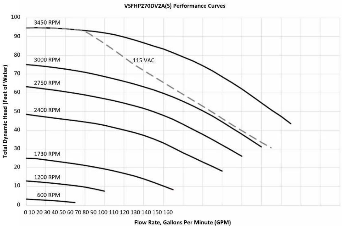 Jandy VS PlusHP - Performance Curves - 2