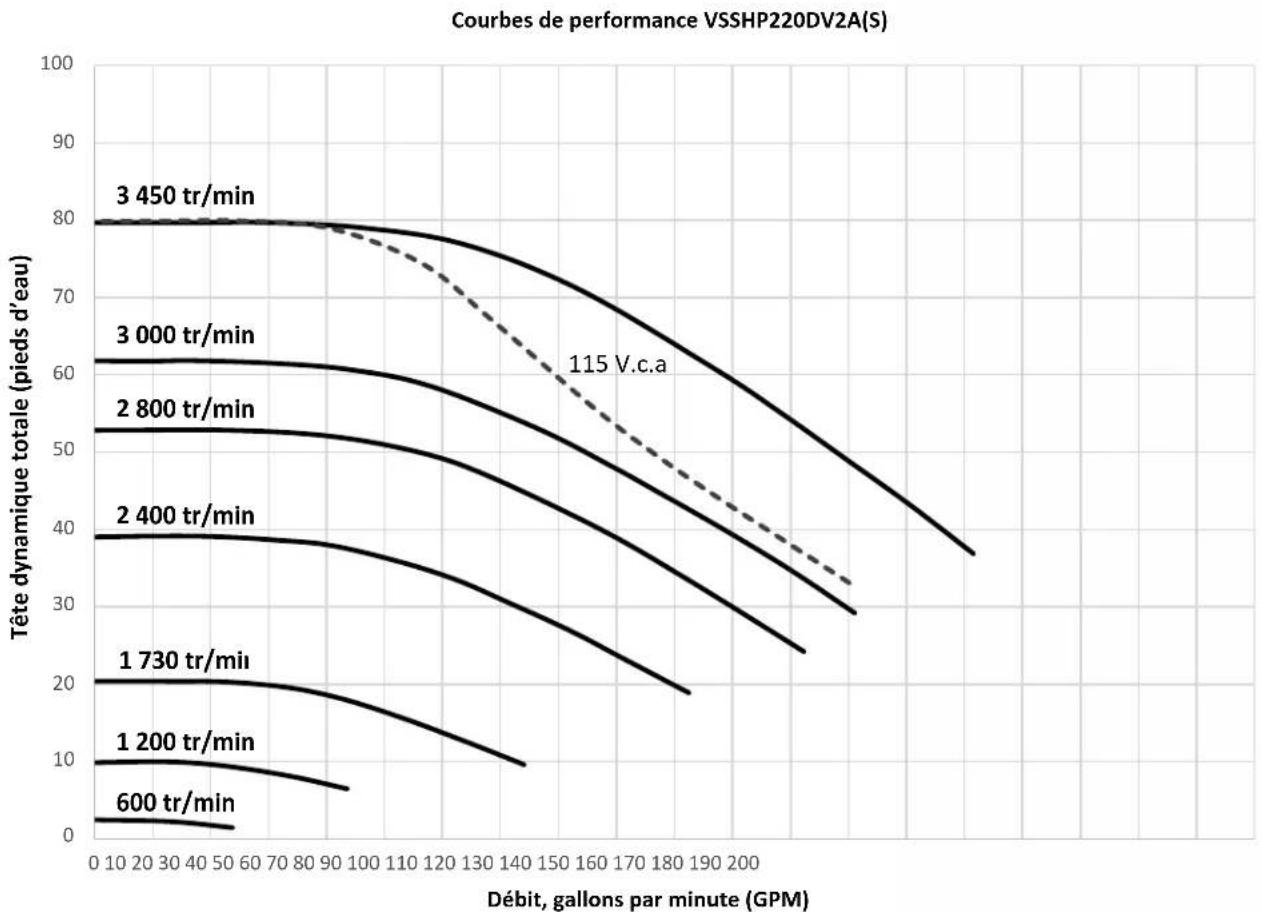 Jandy VS PlusHP - Courbes de performance - 4