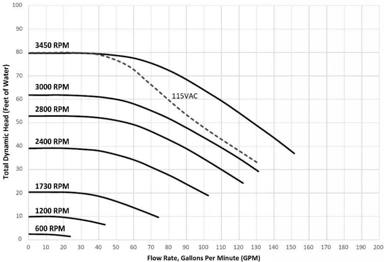 Jandy VS PlusHP - Performance Curves - 4