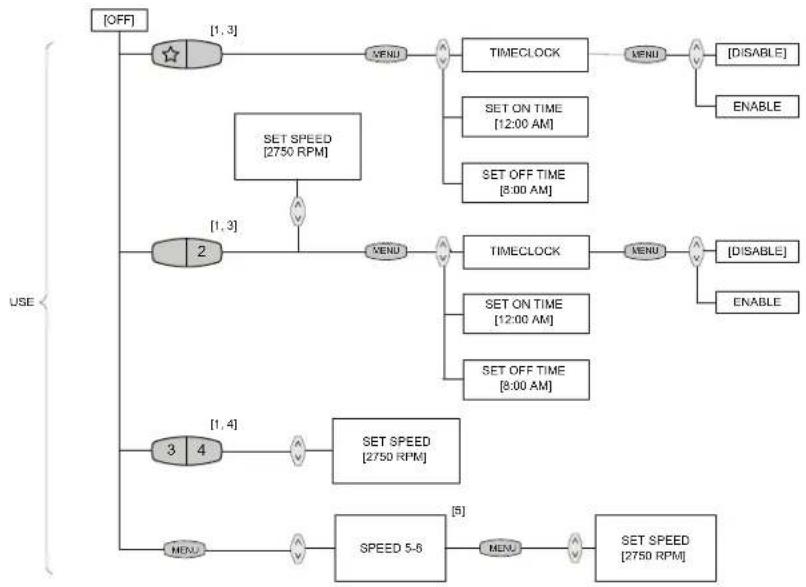Jandy JEPR - Sección 6. Diagrama de flujo del menú - 1