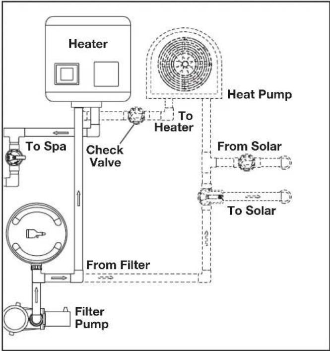 Jandy AquaLink RS All Button - Plumbing for Pool and Spa Combination - 1