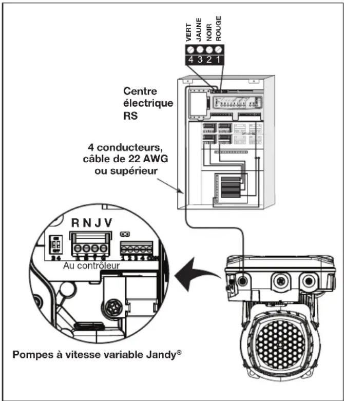 Jandy AquaLink RS All Button - Pompe à vitesse variable au câble de la carte de circuits imprimés du centre électrique - 1