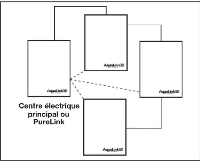 Jandy AquaLink RS All Button - Centres électriques auxiliaires - 1
