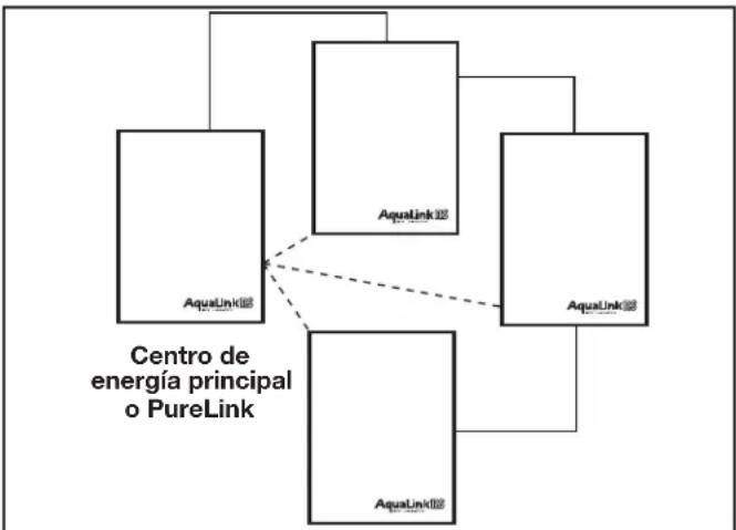 Jandy AquaLink RS All Button - Centros de energía auxiliar - 1