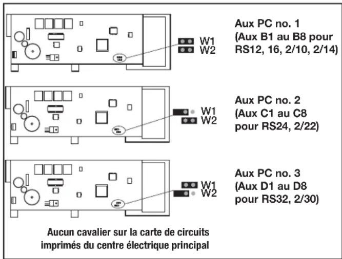 Jandy AquaLink RS All Button - Remarque - 1