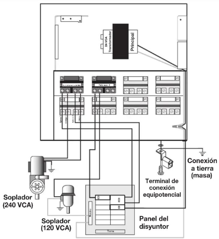 Jandy AquaLink RS All Button - Conexión equipotencial del centro de energía - 1