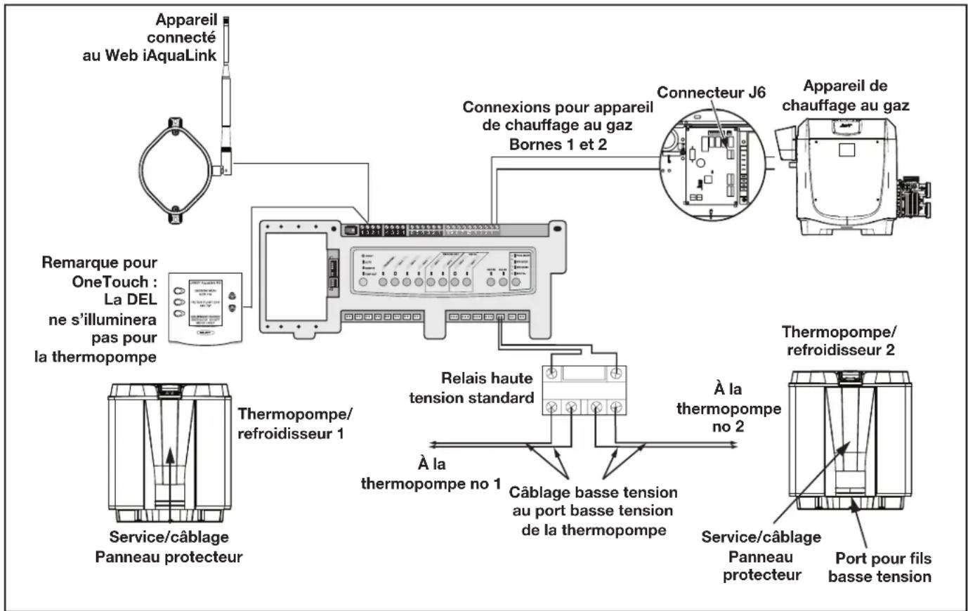 Jandy AquaLink RS All Button - Directives pour l'installation d'un appareil de chauffage au gaz et d'une thermopompe/d'un refroidisseur - 1