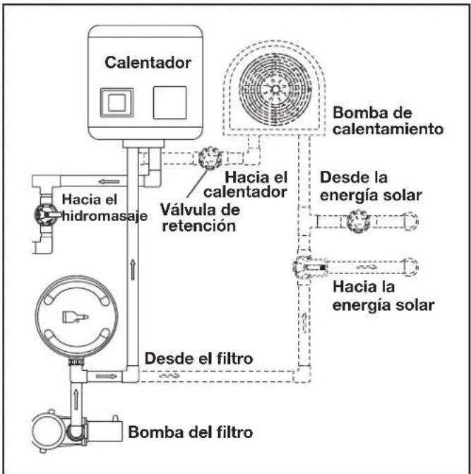 Jandy AquaLink RS All Button - Tuberías para la combinación de piscina e hidromasaje - 1