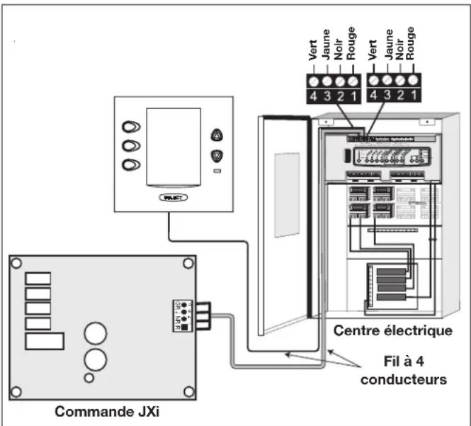 Jandy AquaLink RS All Button - Directives pour une communication détaillée de diagnostics aux appareils de chauffage jxitm de jandy - 1
