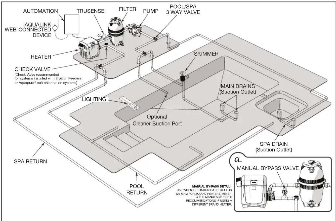 Jandy AquaLink RS All Button - Plumbing for Pool and Spa Combination - 2