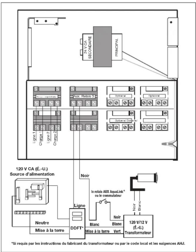 Jandy AquaLink RS All Button - Avertissement - 1