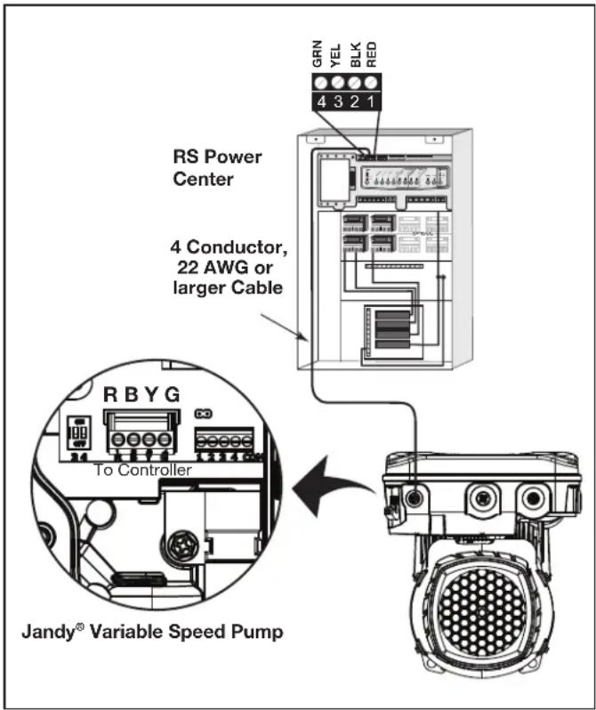 Jandy AquaLink RS All Button - Variable Speed Pump to Power Center PCB Cable - 1
