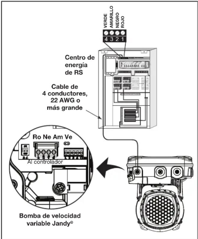 Jandy AquaLink RS All Button - Bomba de velocidad variable a cable de la PCB del centro de energía - 1