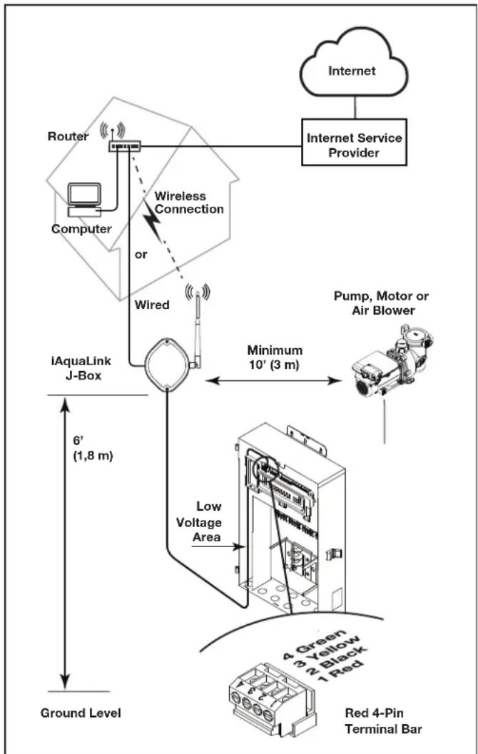 Jandy AquaLink RS All Button - WARNING - 1