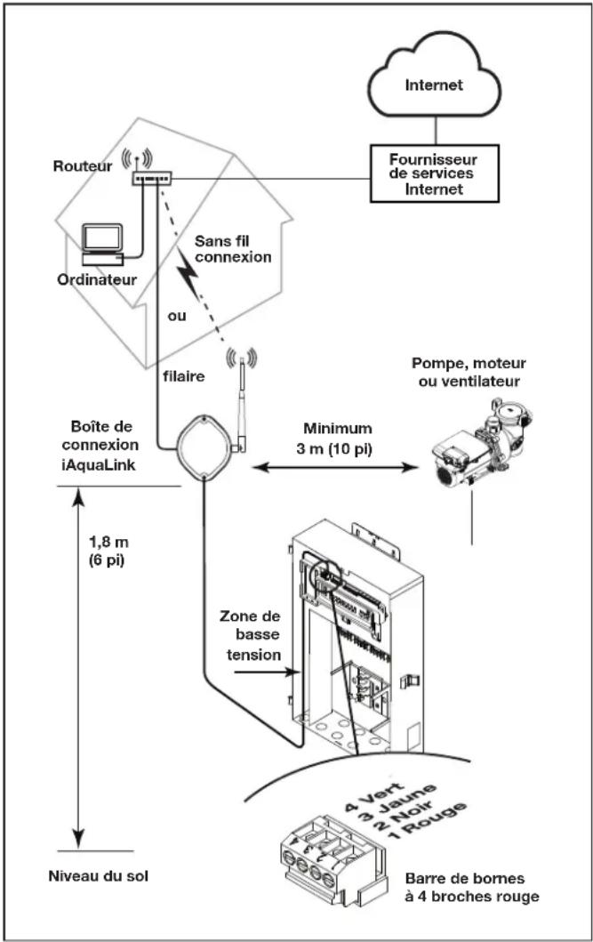 Jandy AquaLink RS All Button - Remarque - 1