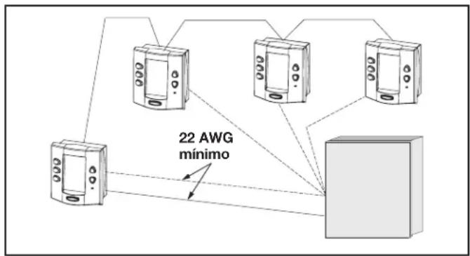 Jandy AquaLink RS OneTouch - Instalación de varios paneles de control AquaLink RS OneTouch en interiores - 1