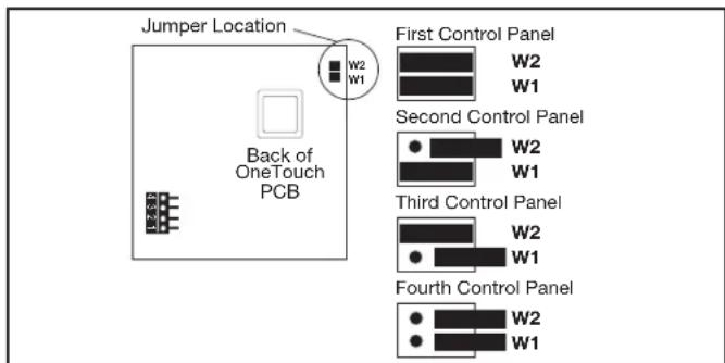 Jandy AquaLink RS OneTouch - AquaLink RS OneTouch Control Panel Jumper Settings - 1