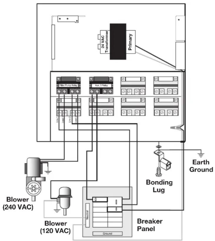 Jandy AquaLink RS OneTouch - Bonding the Power Center - 1