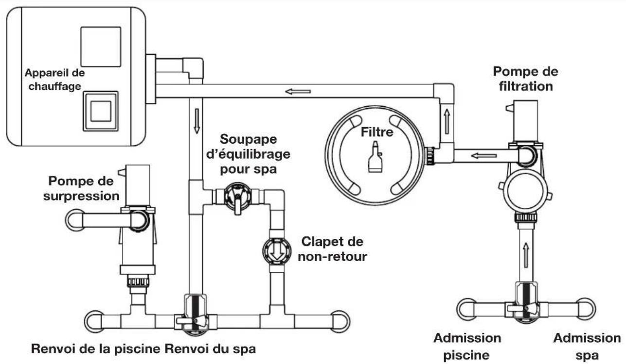 Jandy AquaLink RS OneTouch - Pompe de surpression aspirateur de la piscine plomberie - 1
