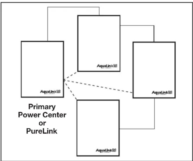 Jandy AquaLink RS OneTouch - Auxiliary Power Centers - 1