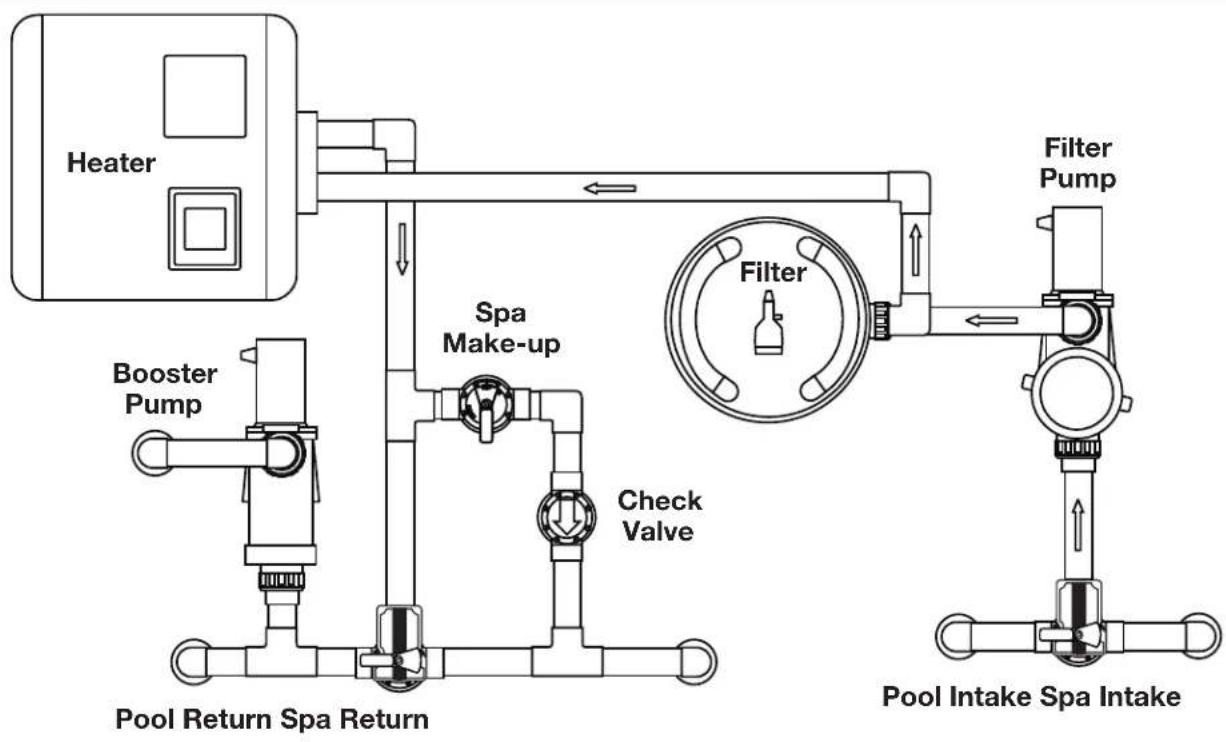 Jandy AquaLink RS OneTouch - Booster Pump Pool Cleaner Plumbing - 1