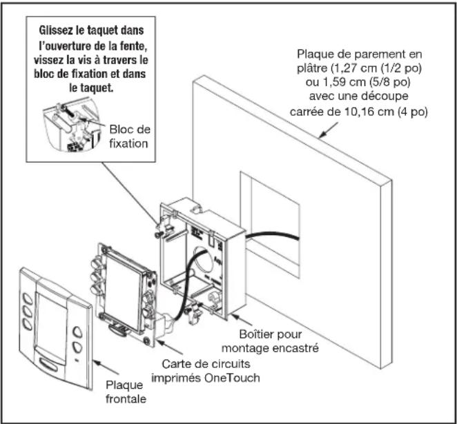Jandy AquaLink RS OneTouch - Installation intérieure onetouch à montage à fleur - 1
